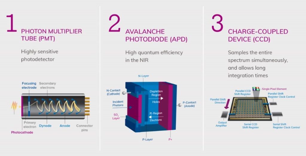 Common Optical Systems for 1T Optics Applications